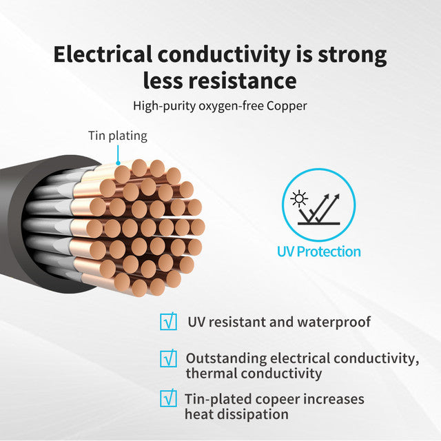 Buy Renogy Copper Battery Interconnect Cable for 5/16 in Lugs (1AWG And 12 IN.)