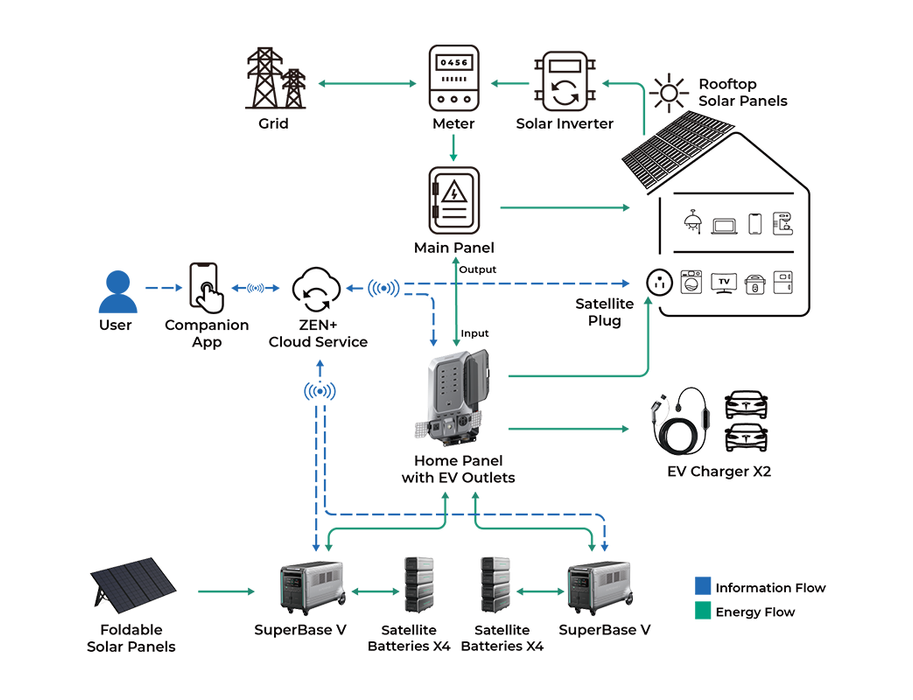 Explore Zendure Satellite Battery B4600 | ZDSATB4600 Features