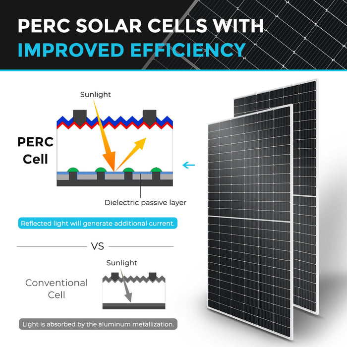 Renogy 2pcs 550 Watt Rigid Monocrystalline Solar Panel Available Now