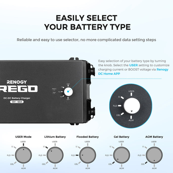 Shop Renogy REGO 12V 60A DC-DC Battery Charger w/ Renogy ONE Core Online