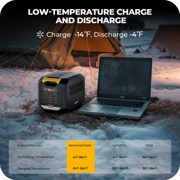 Explore BougeRV ROVER2000 4016Wh / 1500W Semi-Solid State Portable Power Station | Power Station + Expansion Battery Features