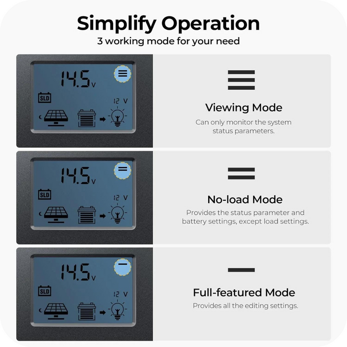 BougeRV 12V 400 Watt Rigid Solar Kit Overview