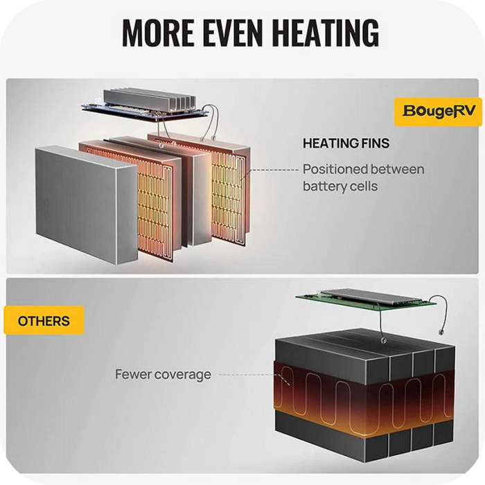 Explore BougeRV 12V 1280Wh/100Ah Self-Heating LiFePO4 Battery | ISE144 Features