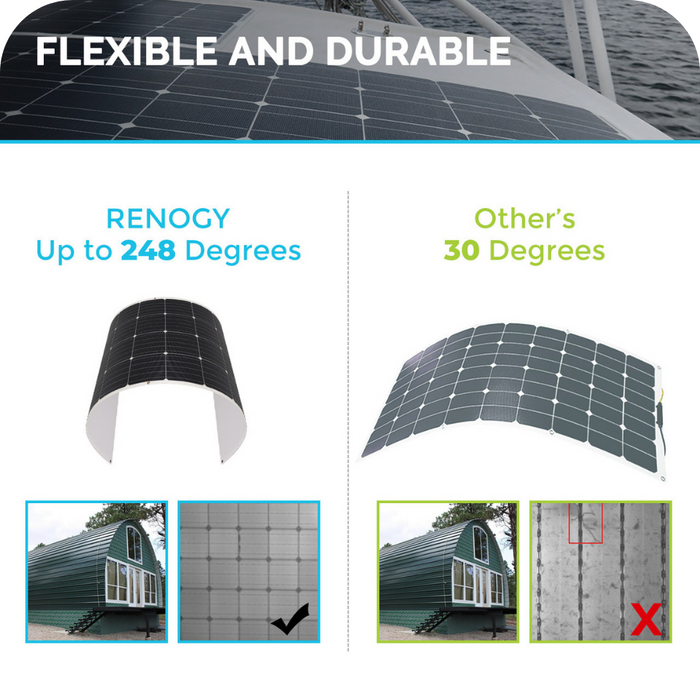 Lowest Price for Renogy 175 Watt 12 Volt Flexible Monocrystalline Solar Panel