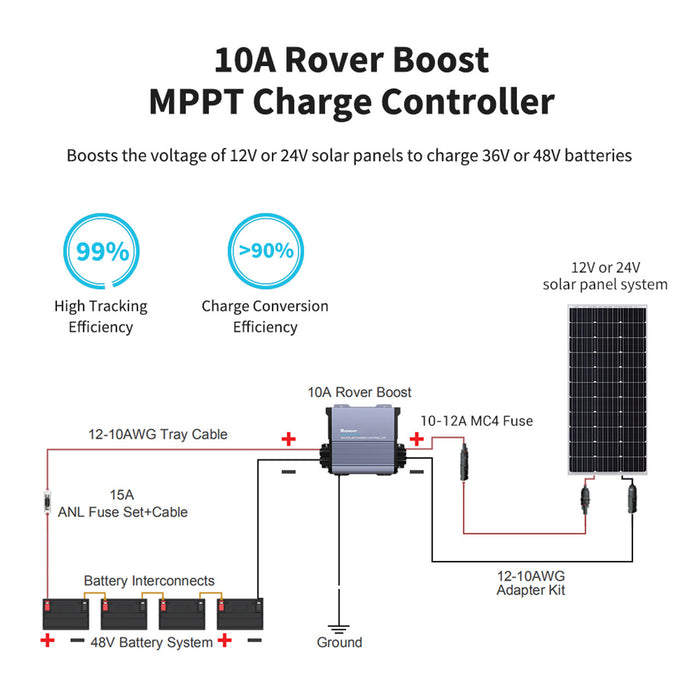 Shop Renogy 36V/48V Rover Boost 10A MPPT Solar Charge Controller Online