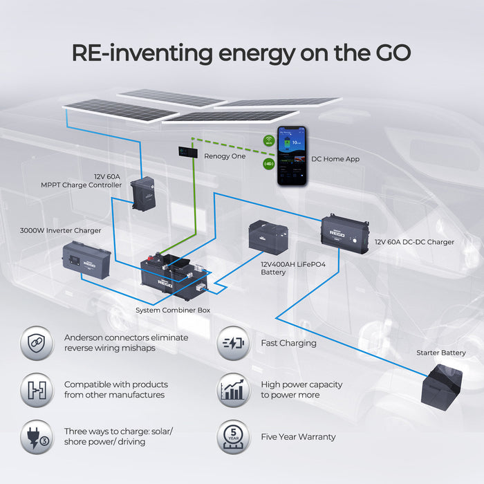 Shop Renogy REGO Off-Grid Power System Online