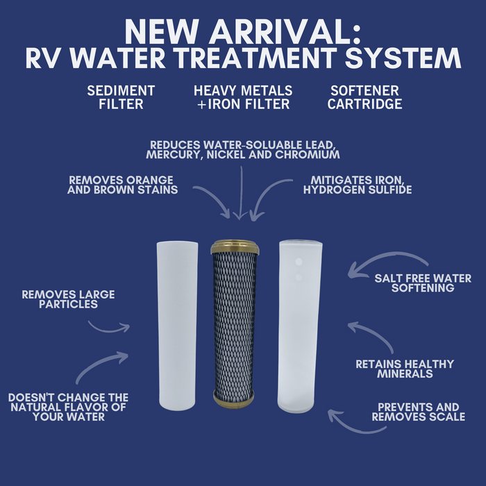 NuvoH2O RV System Replacement Cartridge, Sediment + Iron | 711357