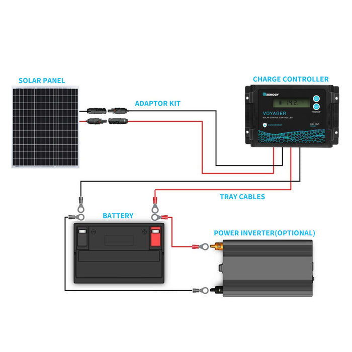 Renogy 50 Watt 12 Volt Monocrystalline Solar Panel Product Image