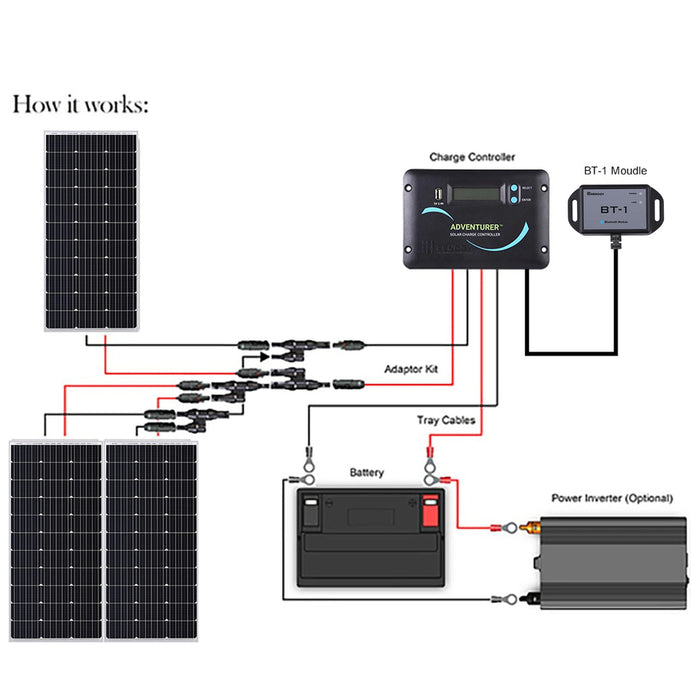 Renogy 300 Watt 12 Volt Solar RV Kit Available Now