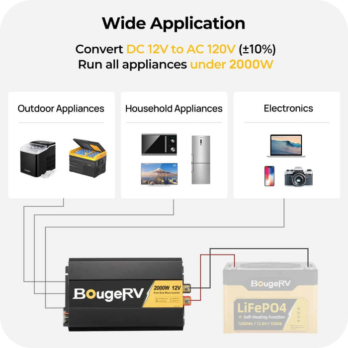 BougeRV 12V 400 Watt Rigid Solar Kit (Upgraded Version) Warranty