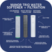 NuvoH2O Manor Trio System Replacement Cartridge, Chloramine and Iron | 711254 Available Now