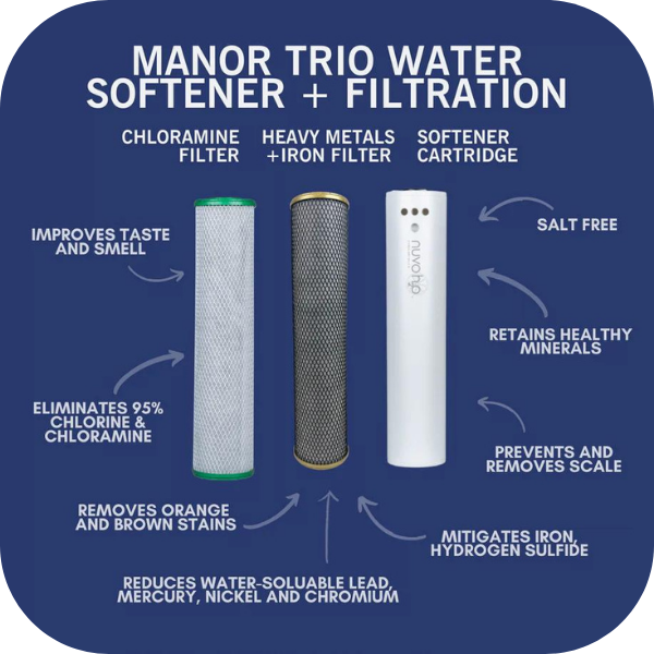 Shop NuvoH2O Manor Trio System Replacement Cartridge, Sediment and Chloramine | 711252 Online