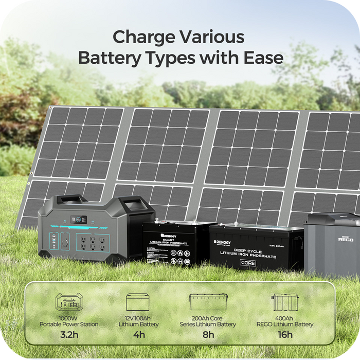 Buy BougeRV FORT 1500 1,456Wh / 2,200W LiFePO4 Portable Power Station / Generator Bundle | ISE164 (With Portable Solar Panel, Without Carrying Bag And With Folding Hand Truck)