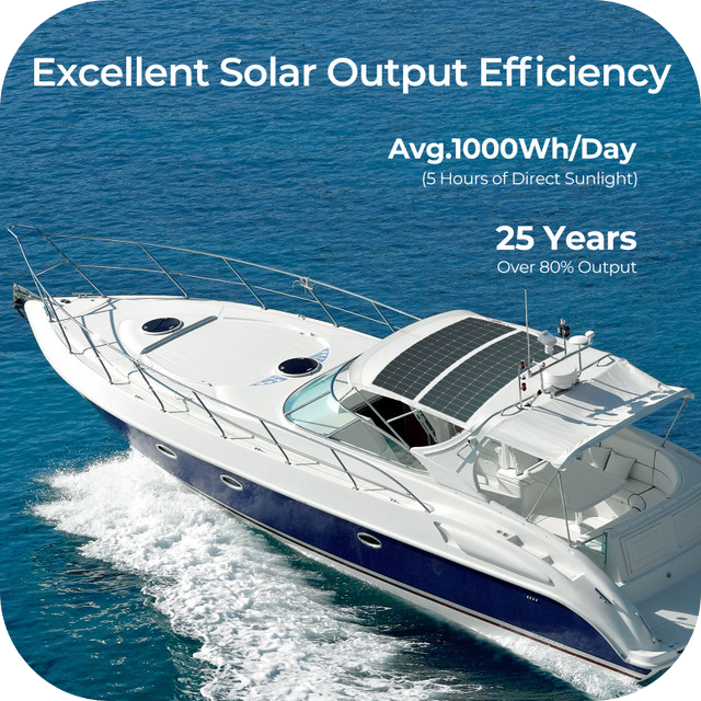 Explore Renogy 200 Watt 12 Volt Flexible Monocrystalline Solar Panel Features