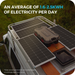 Purchase Renogy New 400 Watt 12 Volt Solar Premium Kit W/MPPT Solar Charge Controller W/Renogy ONE Core