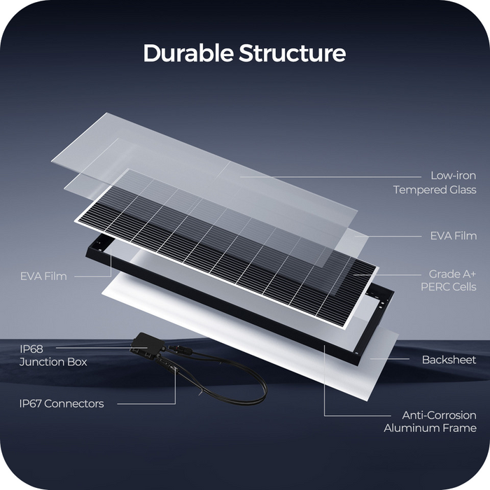 Buy Renogy 4pcs 320 Watt Rigid Monocrystalline Solar Panel (10pcs)