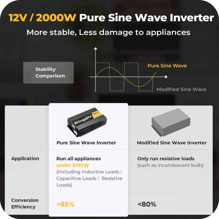 BougeRV 12V 400 Watt Rigid Solar Kit