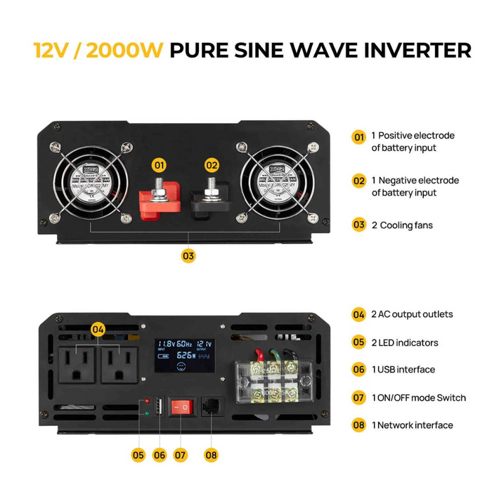 BougeRV 12V 400 Watt Rigid Solar Kit (Upgraded Version) Further Detail