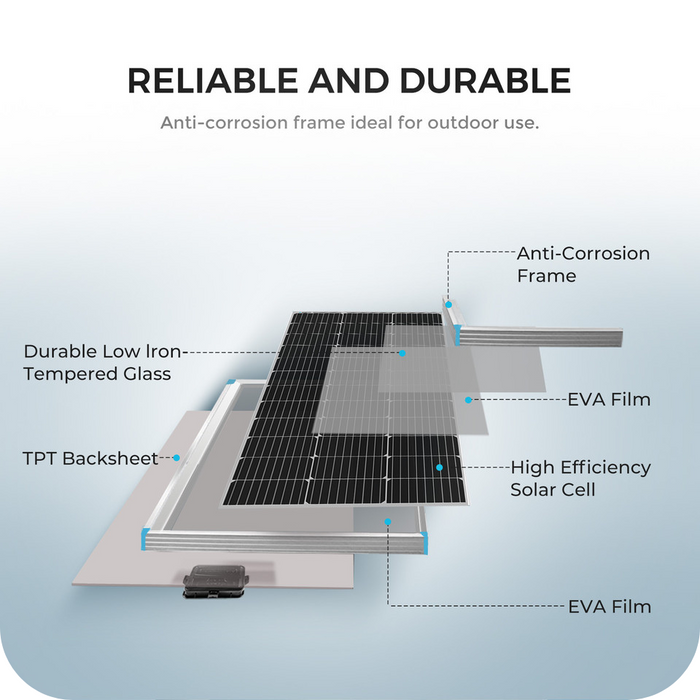 Purchase Renogy 400 Watt 12 Volt Solar Starter Kit