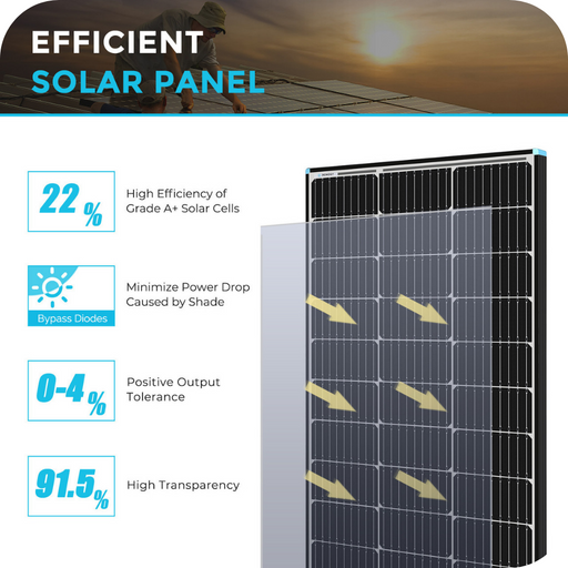 Purchase Renogy 100 Watt 12 Volt Monocrystalline Solar Panel
