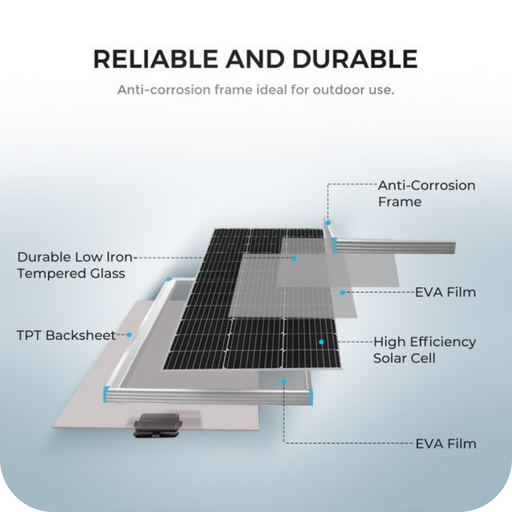 Purchase Renogy 200 Watt 12 Volt Solar Starter Kit