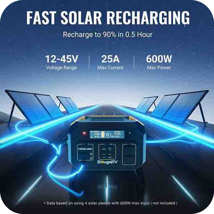 Best Price for BougeRV 286Wh Flash300 Fast Charging Power Station | ISE115