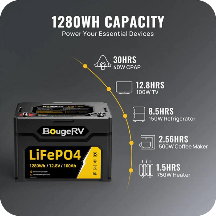 BougeRV 12V 400 Watt Rigid Solar Kit (Upgraded Version)