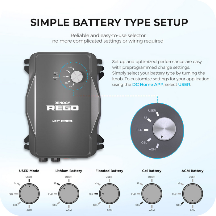 Renogy REGO 12V 60A MPPT Solar Charge Controller Highlights