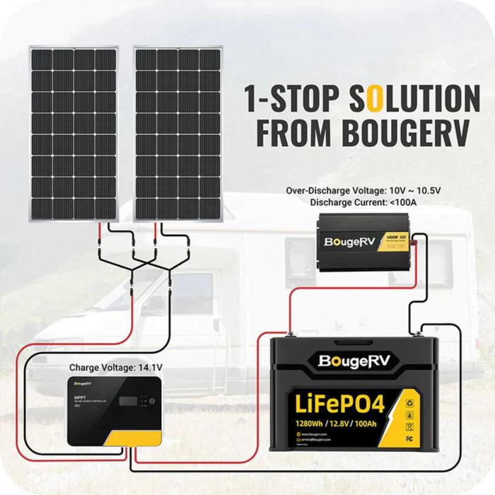 BougeRV 12V 400 Watt Rigid Solar Kit (Upgraded Version)