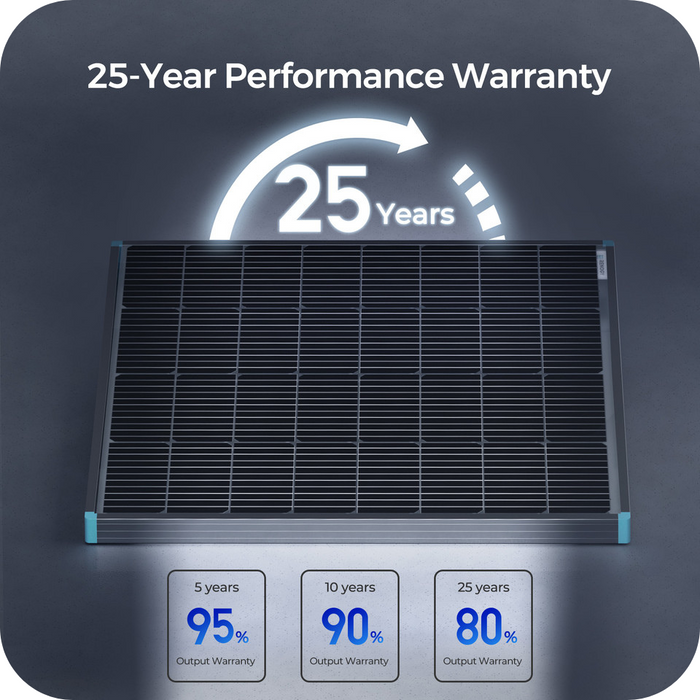 Shop Renogy Bifacial 115 Watt 12 Volt Monocrystalline Solar Panel Online