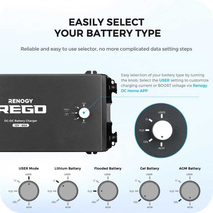 Renogy REGO 12V 60A DC-DC Battery Charger Highlights