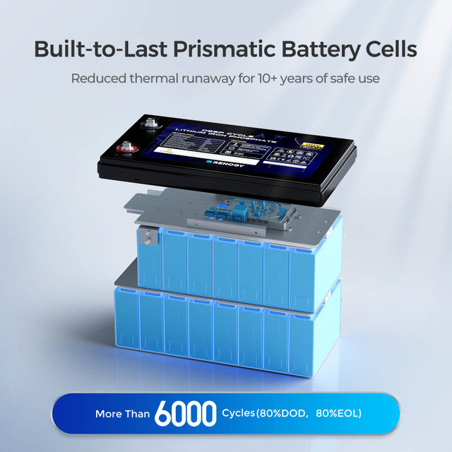 Renogy 48V 50Ah Smart Lithium Iron Phosphate (LiFePO4) Battery