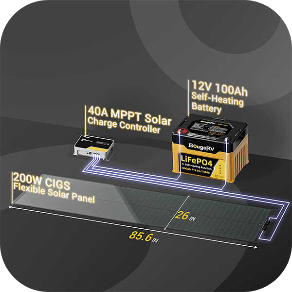 BougeRV Yuma 200W CIGS Thin-film Flexible Solar Panel with Pre-Punched Holes | ISE154 Product Image