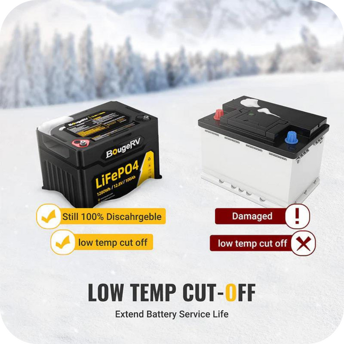 BougeRV 12V 1280Wh/100Ah LiFePO4 Battery | ISE176 Available Now