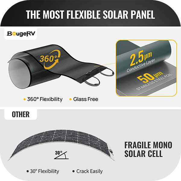 Explore BougeRV Yuma 200W CIGS Thin-film Flexible Solar Panel with Pre-Punched Holes | ISE154 Features