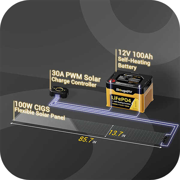 Best Price for BougeRV Yuma 100W CIGS Thin-film Flexible Solar Panel with Tape (Compact Version) | ISE160