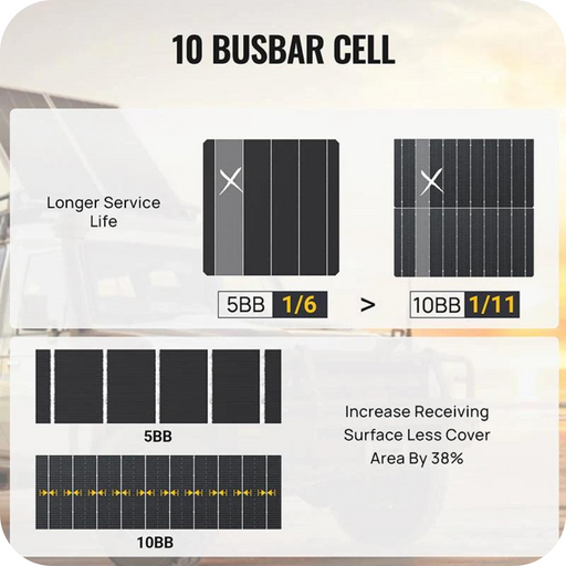 Purchase BougeRV 300W 12V 10BB Mono Solar Panel | ISE162