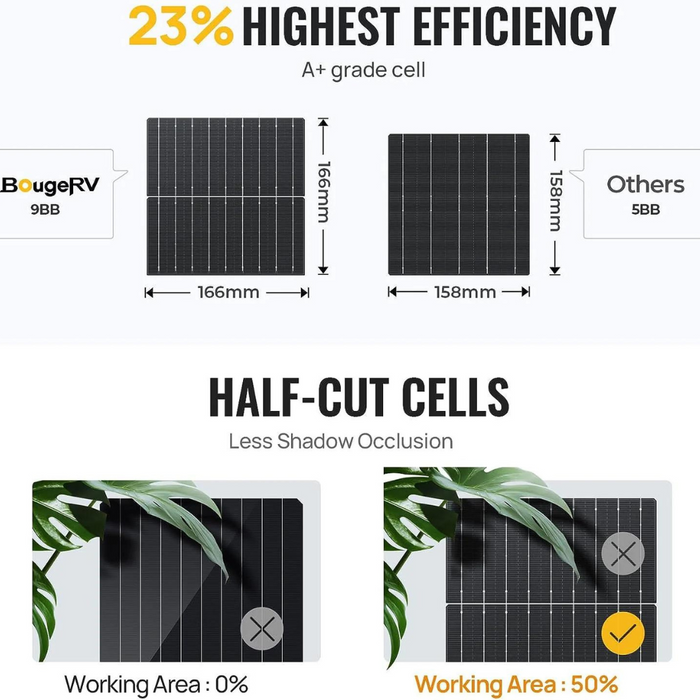 BougeRV 12V 200 Watt Rigid Solar Kit Highlights