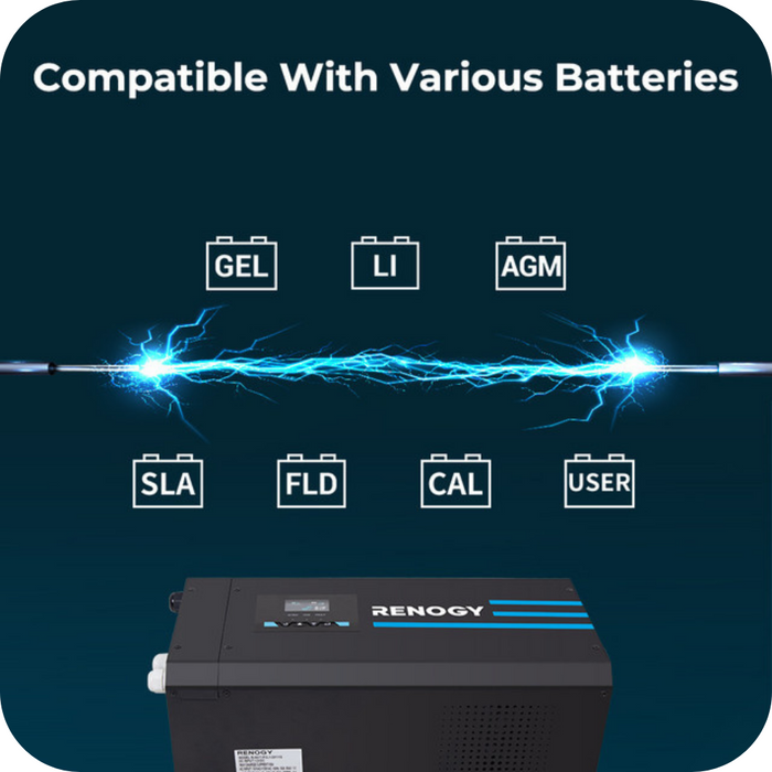 Renogy 3000W 12V Pure Sine Wave Inverter Charger w/ LCD Display Available Now