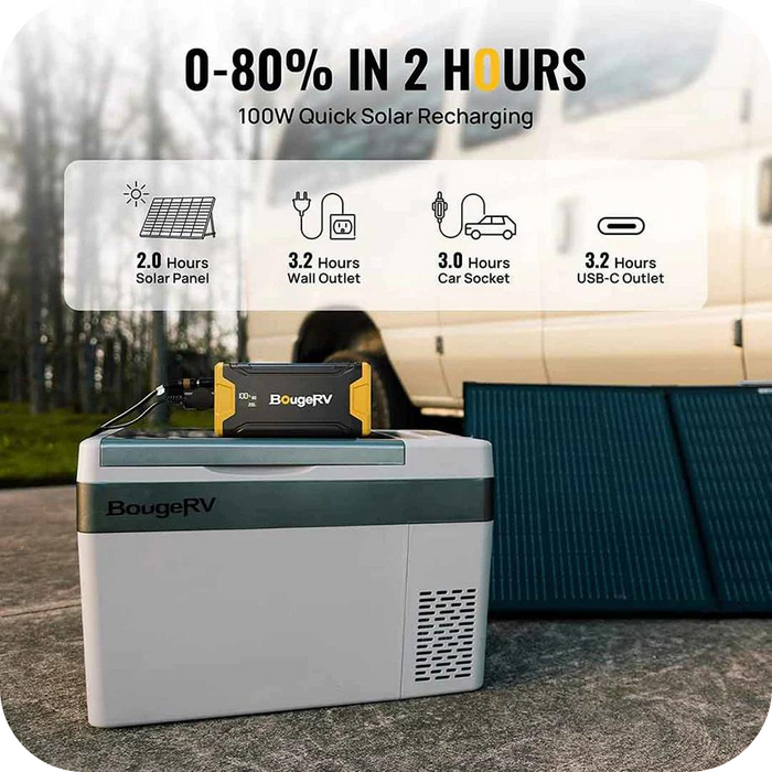 BougeRV 220Wh / 200W Portable Power Station for Fridge | E0404-02201 With Discount