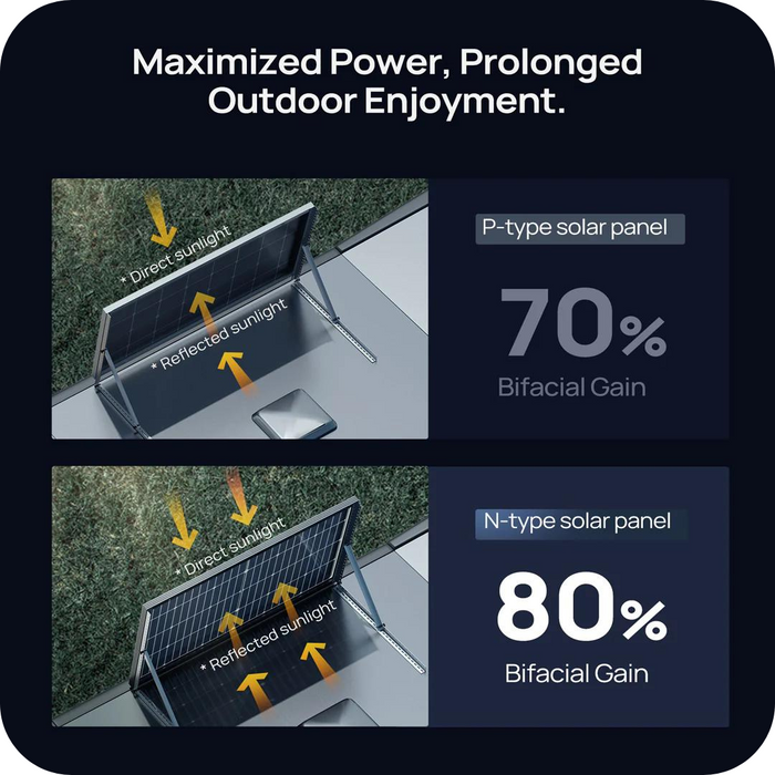 BougeRV N-Type TOPCon 16BB 100 Watt Bifacial Solar Panel | ISE236 Available Now