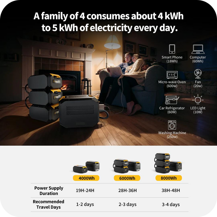 BougeRV ROVER2000 4016Wh / 1500W Semi-Solid State Portable Power Station | Power Station + Expansion Battery Available Now