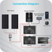 Explore Renogy Rover Li 40 Amp MPPT Solar Charge Controller w/ Renogy ONE Core Features