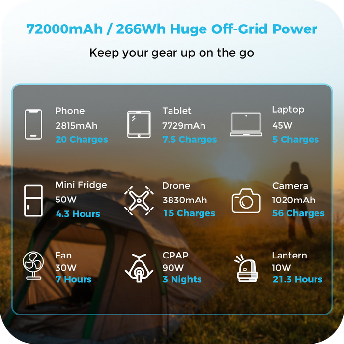 Lowest Price for Renogy 72000mAh 266Wh Power Bank