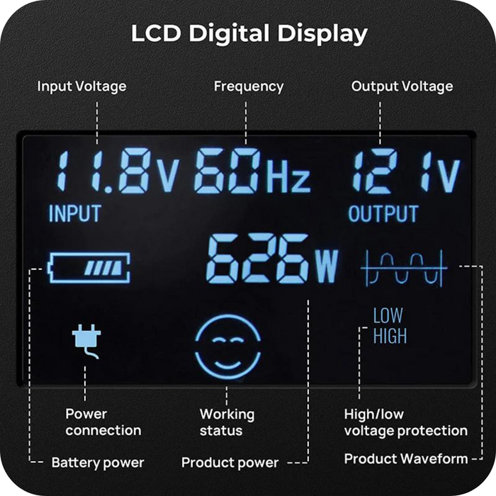 Best Price for BougeRV 1000W 12V Pure Sine Wave Inverter | ISE173