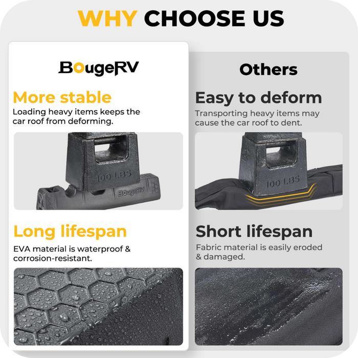BougeRV Universal Soft Roof Rack Pads | IRK029 Product Image
