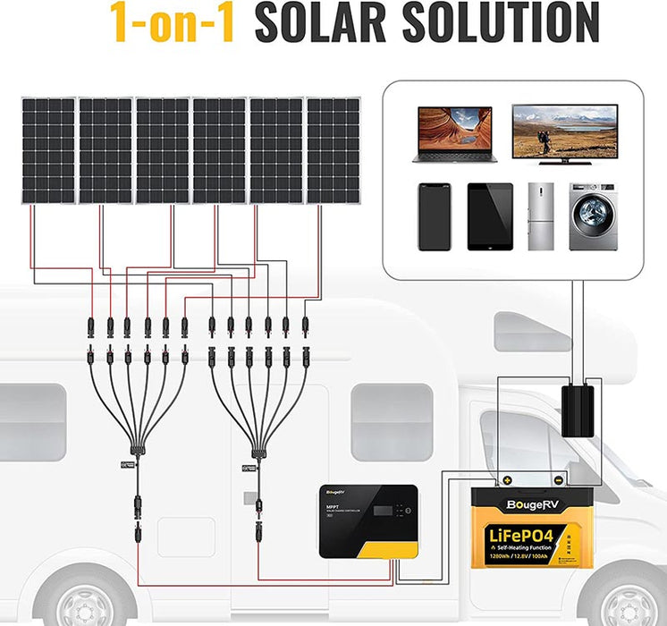 Shop BougeRV Solar Y Connector Solar Panel Parallel Connectors Extra Long 6 to 1 Cable | ISE156 Online