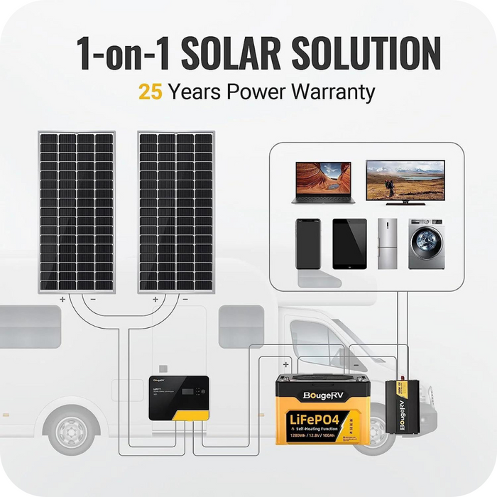 BougeRV 12V 400 Watt Rigid Solar Kit (Upgraded Version) Highlights