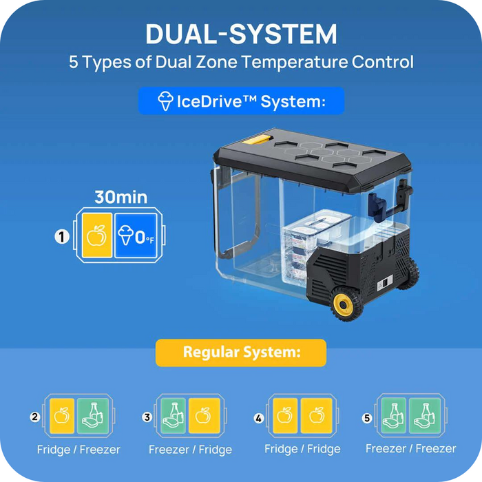 BougeRV ASPEN 30 PRO 12 Volt 34QT Dual-System IceDrive Fridge with Wheels | E0401-03103 Highlights