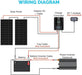 Renogy 200 Watt 12 Volt Solar Starter Kit w/ MPPT Charge Controller Highlights